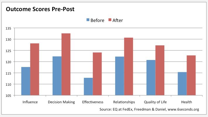 fedex-eq-leadership-outcomes