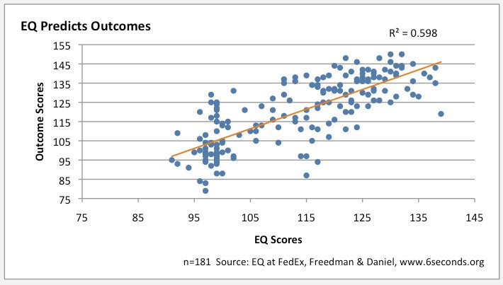 fedex-eq-leadership-performance