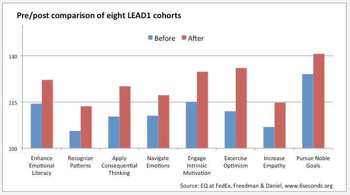 fedex-eq-pre-post