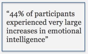 fedex-lead1-emotional-intelligence