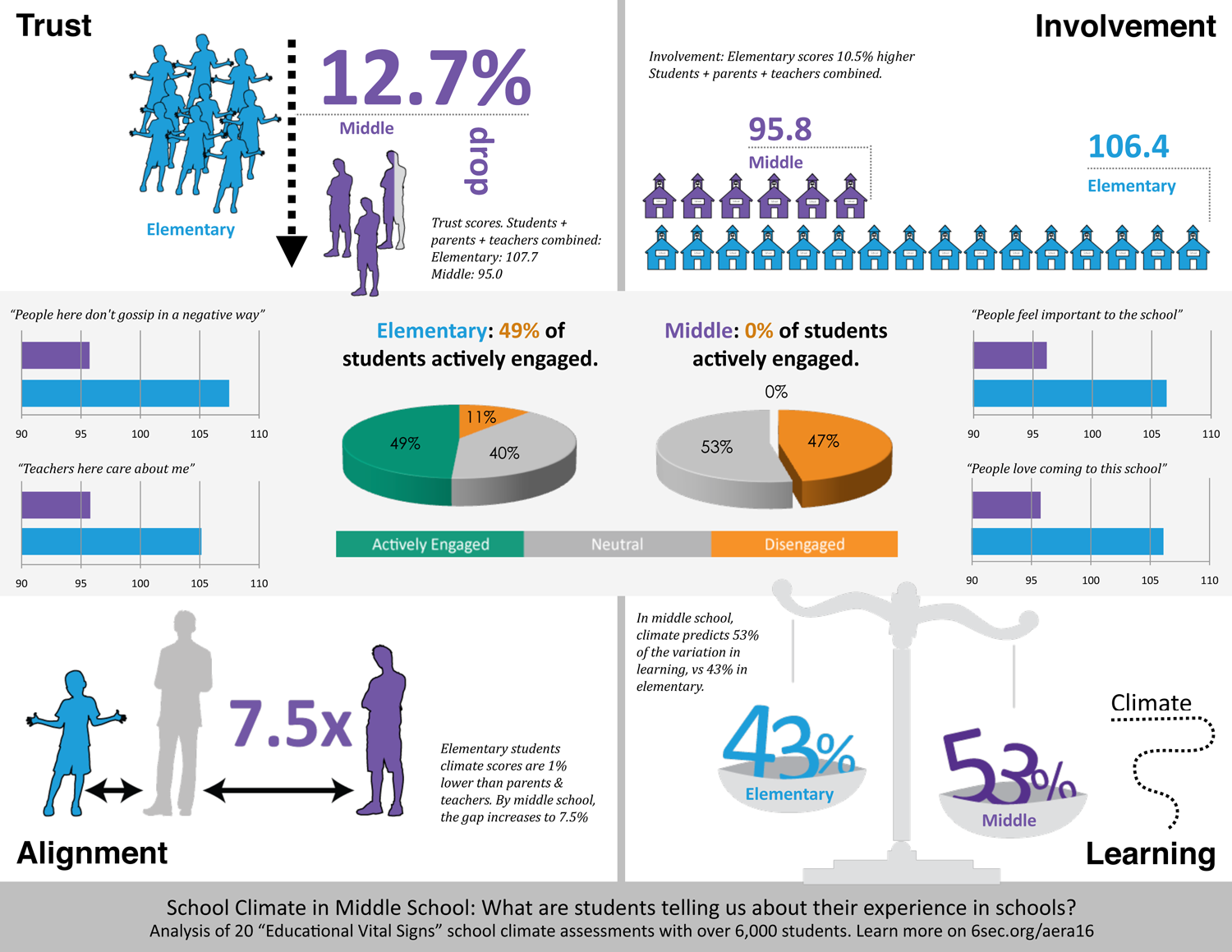 AERA-EVS-Infographic-1