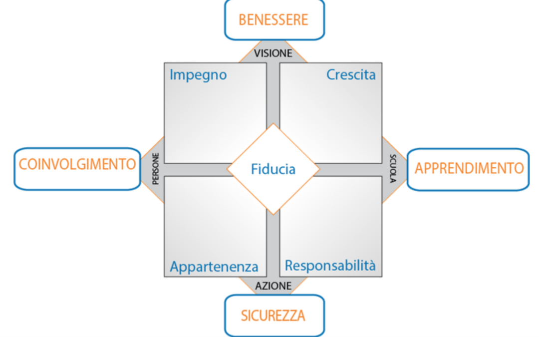 Migliorare l’Efficacia dei Leader Scolastici con l’EQ